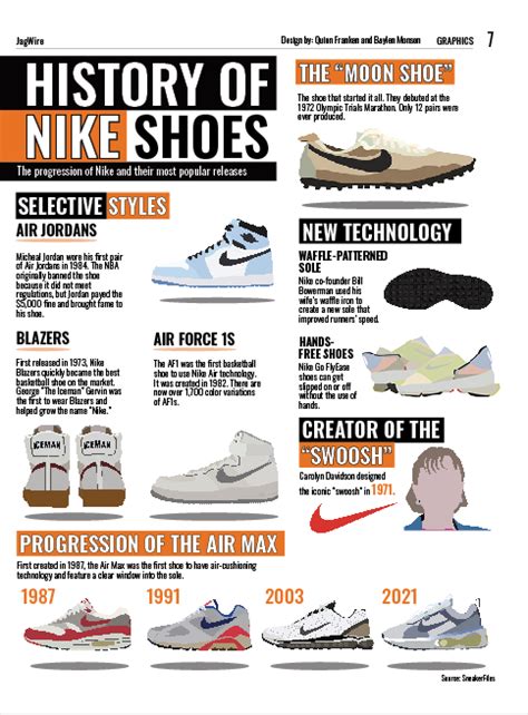 nike basketball timeline